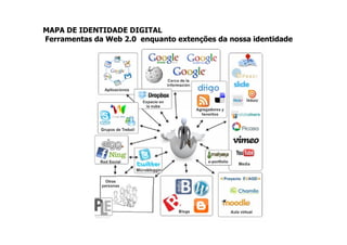 MAPA DE IDENTIDADE DIGITAL
Ferramentas da Web 2.0 enquanto extenções da nossa identidade
 