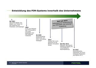 Einführung des PIM-, MAM- und Content-Management-Systems bei Festool