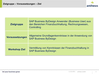 Zielgruppe – Voraussetzungen – Ziel
anthesis GmbH 311.02.2015
Zielgruppe
SAP Business ByDesign Anwender (Business User) aus
den Bereichen Finanzbuchhaltung, Rechnungswesen,
Controlling
Voraussetzungen
Allgemeine Grundlagenkenntnisse in der Anwendung von
SAP Business ByDesign
Workshop Ziel
Vermittlung von Kenntnissen der Finanzbuchhaltung in
SAP Business ByDesign
 