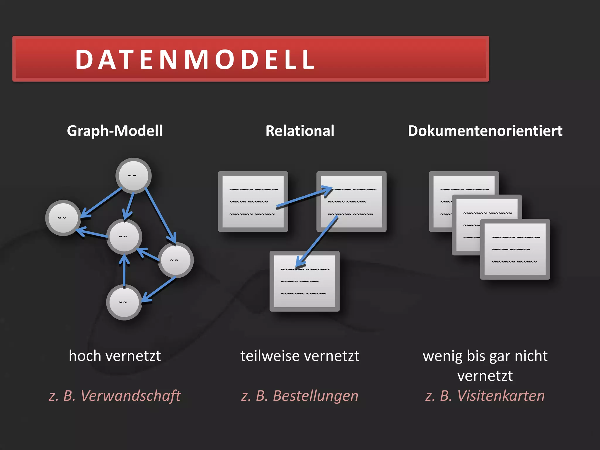 DOKUMENT{Dokument: Schlüssel-Wert-PaareSchemafrei: Schlüssel sind frei wählbarPaare können jederzeit hinzugefügt, geändert und gelöscht werden."empfänger":"Eddi Müller""betrag":"1200 EUR""kontonr":"2221115132""blz":"830200100"" betreff ":"Rechnung CBA"}