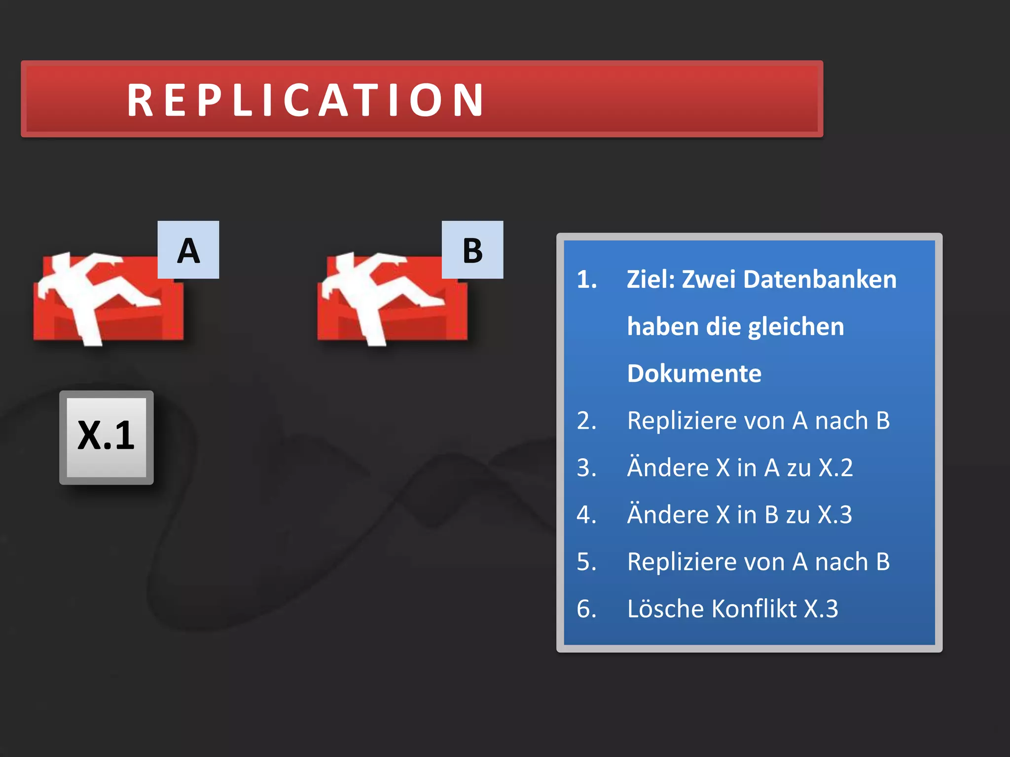 ABFRAGENViewKein SQLAbfragetechnik MapReduceView: map- und reduce-FunktionUmdenken nötig, dafür skalierbarmapreduce