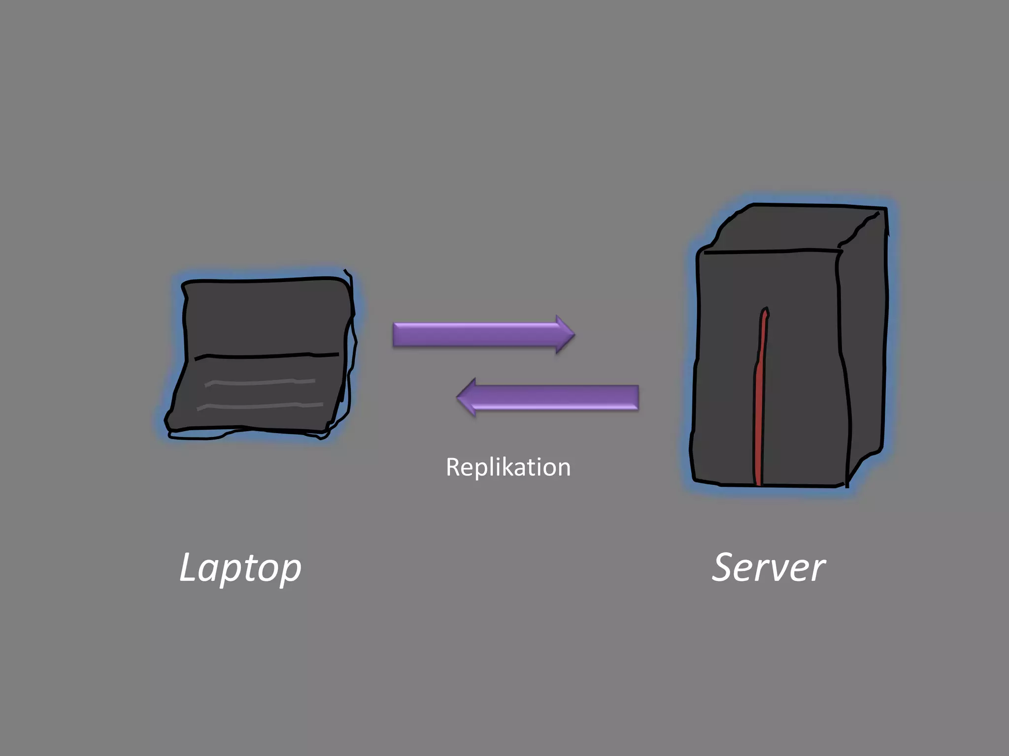 Anwendungsfall:Virtuelle PinnwandQuelle: Bruce Allmächtig