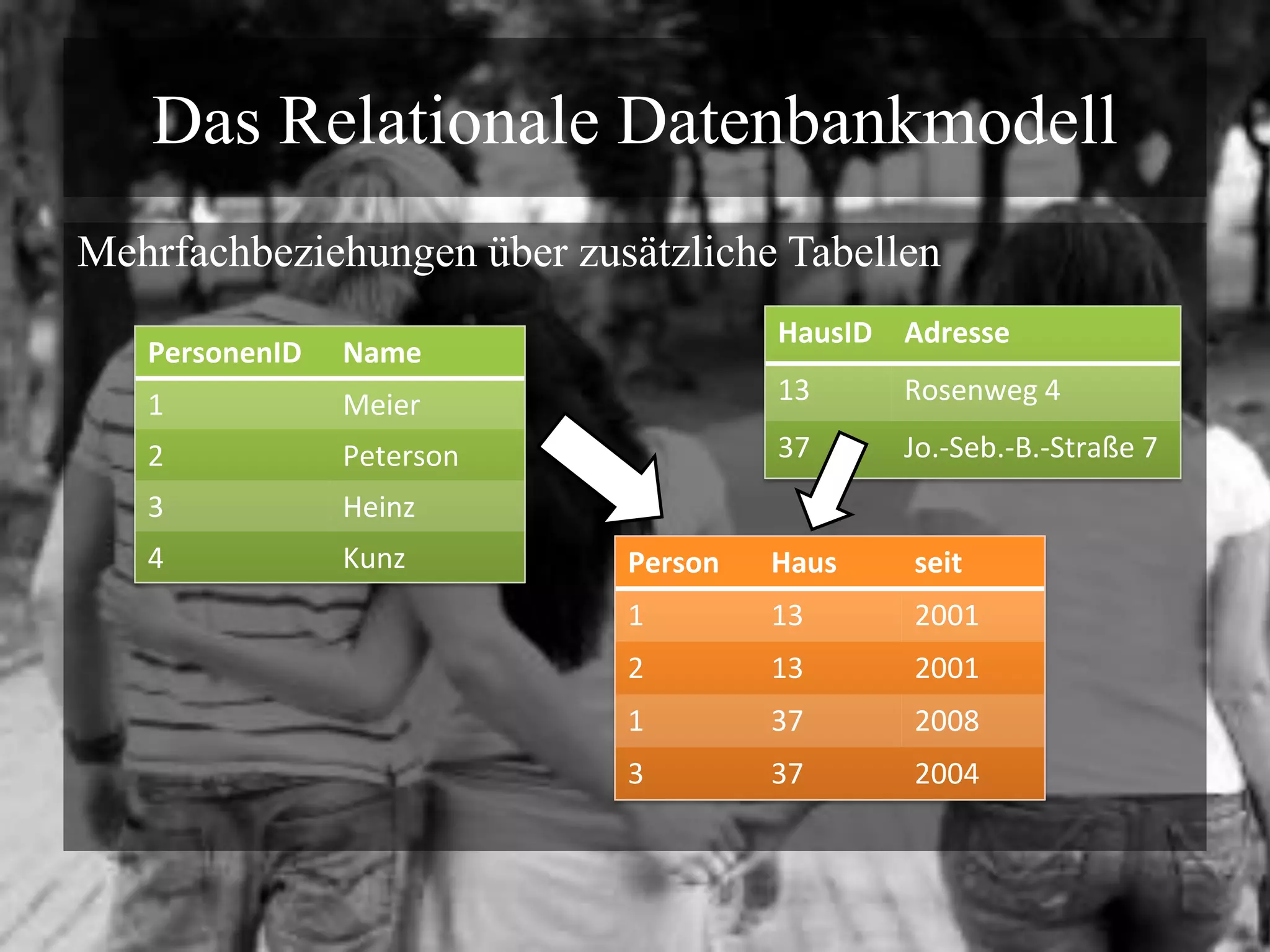 Das Relationale DatenbankmodellMehrfachbeziehungen über zusätzliche Tabellen