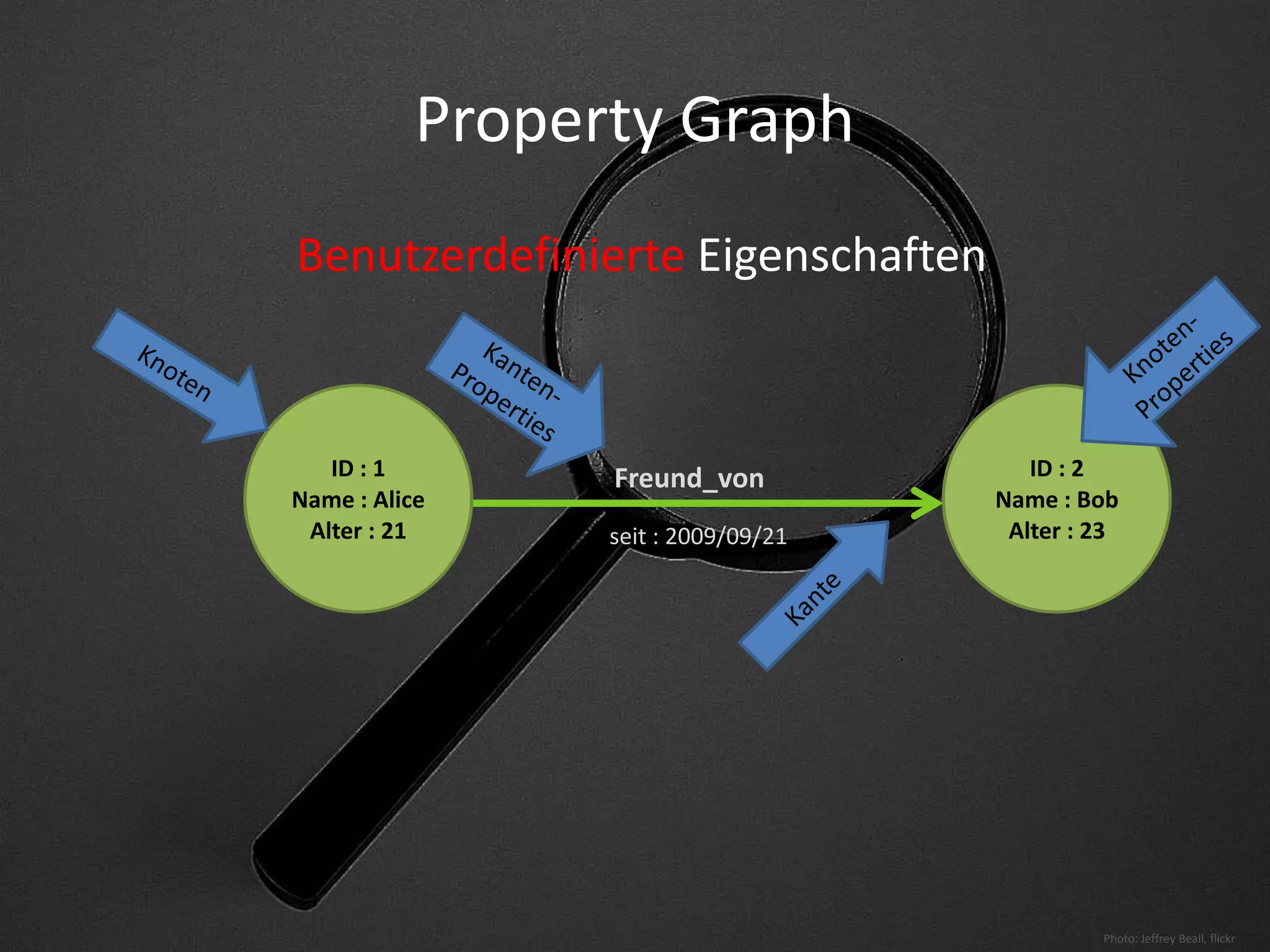Martin Junghannssones GmbH R&DEugen-Richter-Straße 4499085 Erfurtmartin@sones.de13.05.2011sones GraphDB