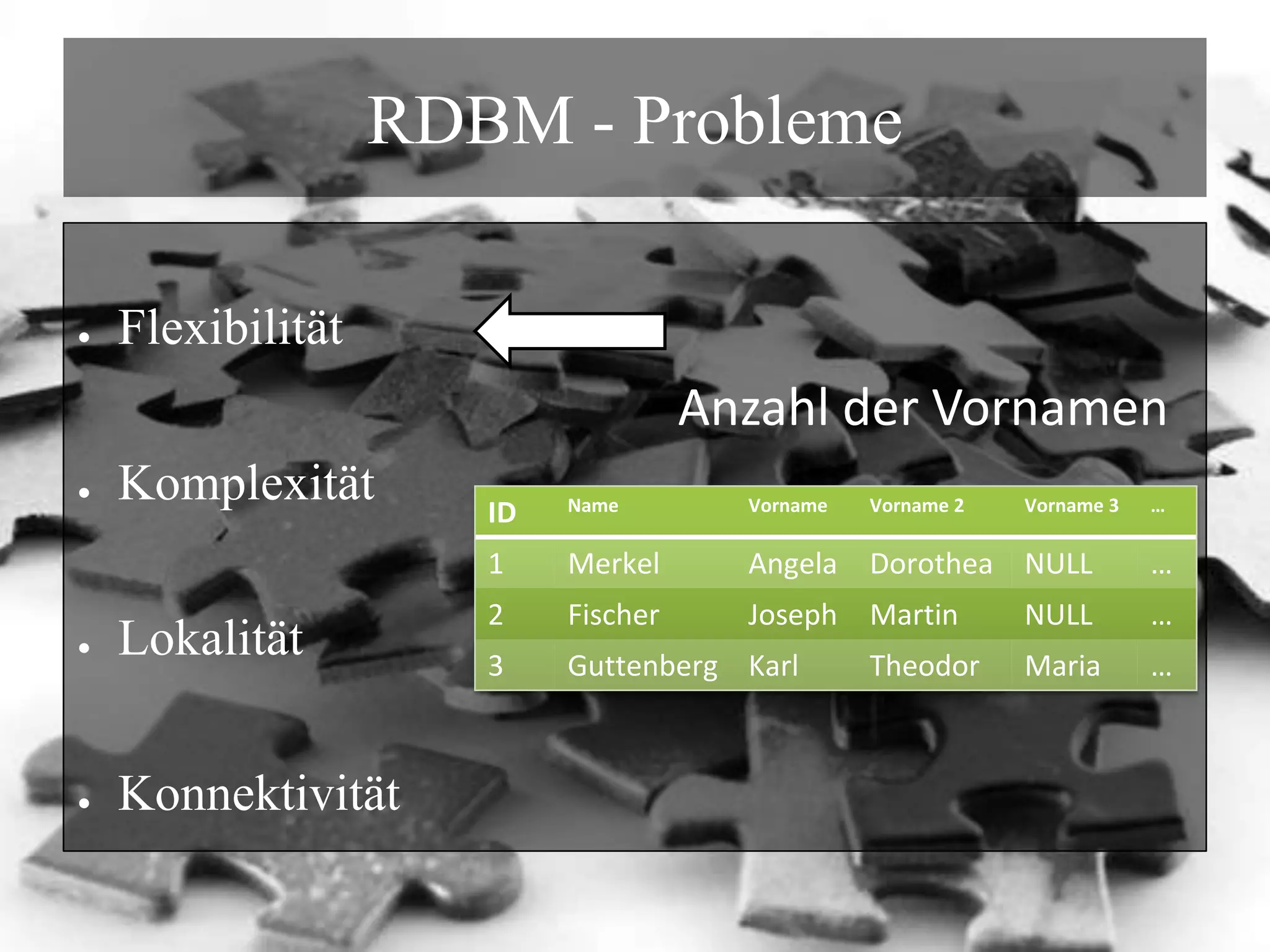 RDBM - ProblemeFlexibilitätKomplexitätLokalitätKonnektivitätAnzahl der Vornamen