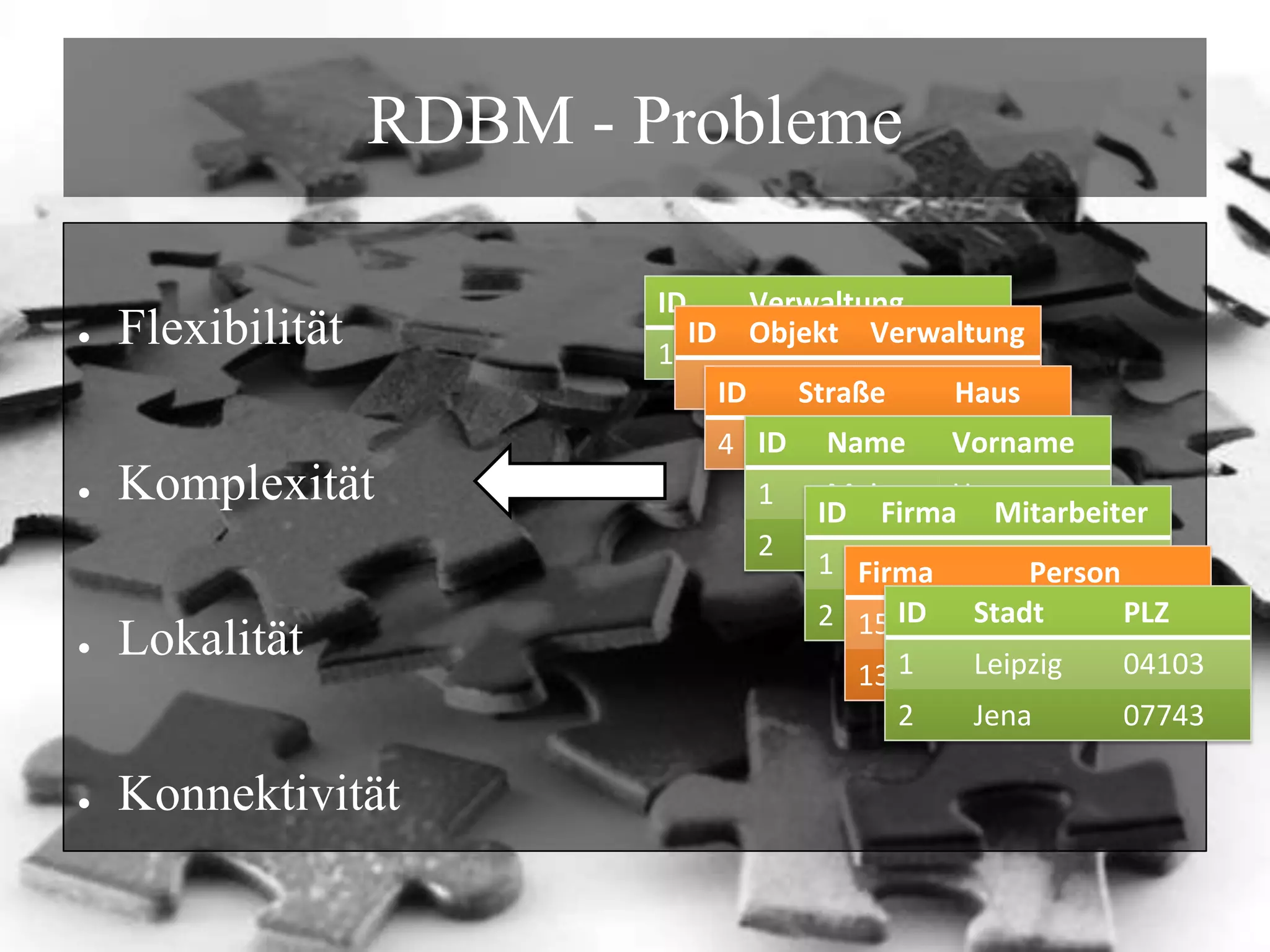 RDBM - ProblemeFlexibilitätKomplexitätLokalitätKonnektivität