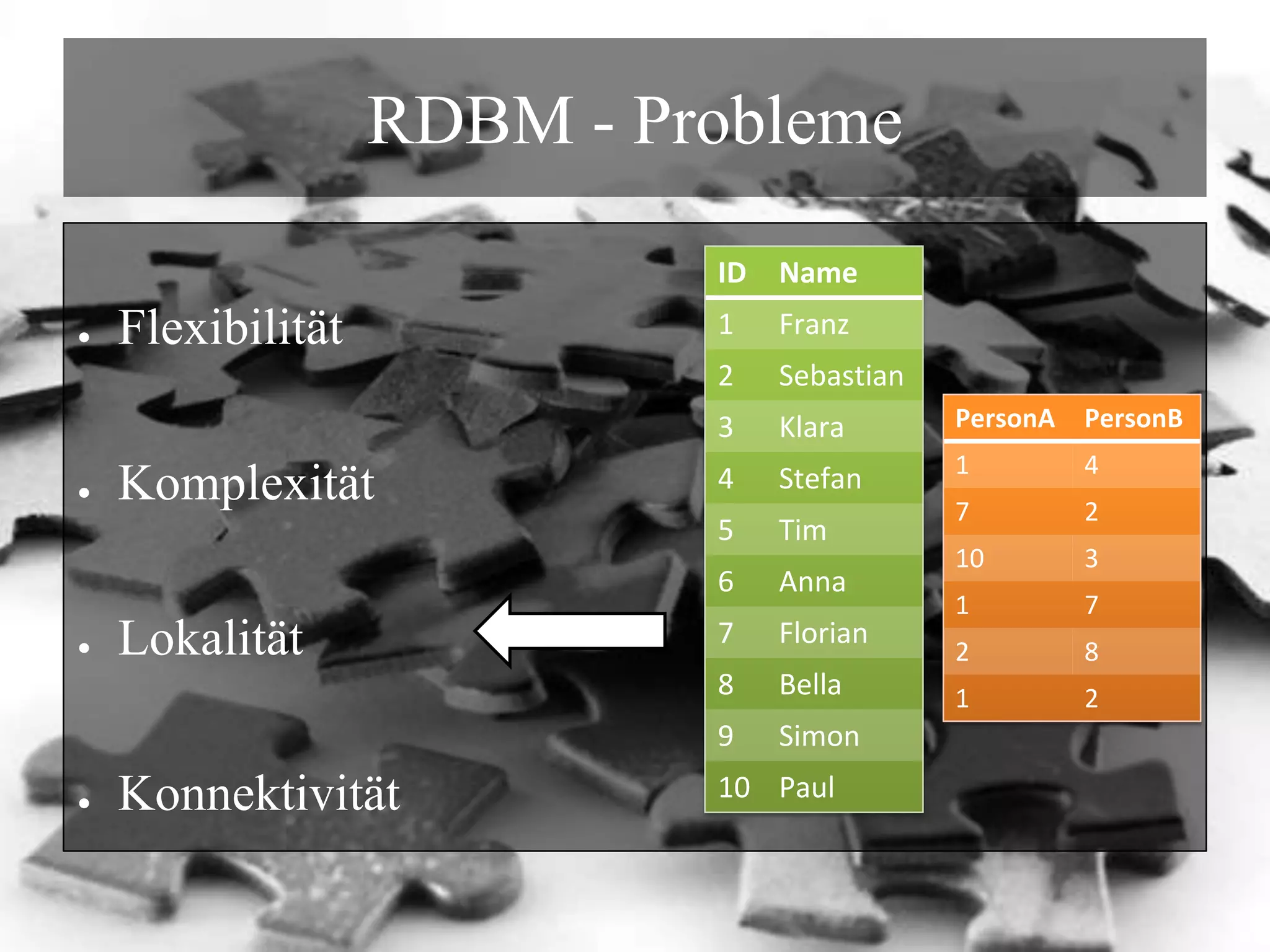 RDBM - ProblemeFlexibilitätKomplexitätLokalitätKonnektivität
