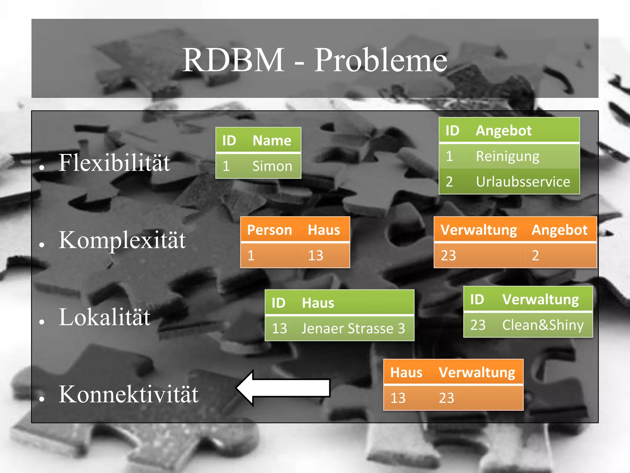 RDBM - ProblemeFlexibilitätKomplexitätLokalitätKonnektivität