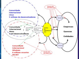 Dificuldades encontradas noDificuldades encontradas no
 tratamento da Informação tratamento da Informação
 