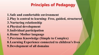 Principles of Pedagogy
1.Safe and comfortable environment
2.Play is central to learning- Free, guided, structured
3.Nurturing relationship
4.Physical development
5.Individual participation
6.Home/ Mother language
7.Previous Knowledge (Simple to Complex)
8.Learning Experience connected to children’s lives
9.Development of all domains
 