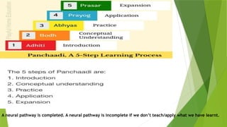 A neural pathway is completed. A neural pathway is incomplete if we don’t teach/apply what we have learnt.
 