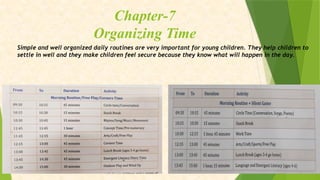 Chapter-7
Organizing Time
Simple and well organized daily routines are very important for young children. They help children to
settle in well and they make children feel secure because they know what will happen in the day.
 
