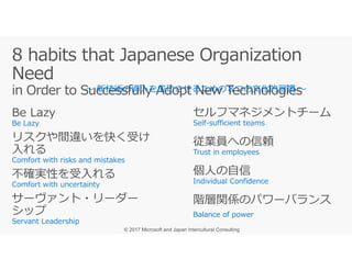 Be Lazy
リスクや間違いを快く受け
セルフマネジメントチーム
従業員への信頼
〜 新技術の導入を成功させるための８つの文化的習慣 〜
リスクや間違いを快く受け
入れる
不確実性を受⼊れる
サーヴァント・リーダー
シップ
従業員への信頼
個人の自信
階層関係のパワーバランス
Balance of power
 