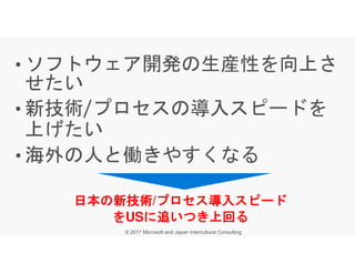 日本の新技術日本の新技術日本の新技術日本の新技術/プロセス導入プロセス導入プロセス導入プロセス導入スピードスピードスピードスピード
ををををUSに追いつき上回るに追いつき上回るに追いつき上回るに追いつき上回る
 