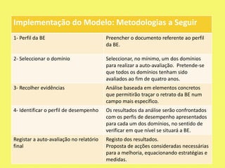 Recolha de evidênciasDocumentos que regulam a actividade da escola e/ou da BE: PEE;