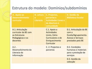 Conceitos implicados A noção de valor: não é intrínseco às coisas, tem a ver com a experiência  e benefícios que se retiram delas.A auto-avaliação é um processo pedagógico e regulador , inerente à gestão e procura de uma melhoria contínua.A avaliação não constitui um fim, devendo ser entendida como um processo que conduzirá à reflexão e originará mudanças concretas na prática. Auto-avaliação, através da recolha de evidências, possibilita a identificação  dos pontos fortes e fracos traduzindo-se na (re)definição de objectivos e prioridades
