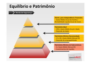 Equilíbrio e Patrimônio
   Renda de Segurança

                          Patrim. para Independência Financeira
                          - Gasto Médio Anual da Família /
                          Rentabilidade Líquida Anual de Invest.


                          Patrimônio Ideal
                          - 10% x Gasto Médio Anual x Idade
                          - Depende da Idade

                          Patrimônio Mínimo Recomendado
                          - 12 a 20 x Gasto Médio Mensal (D)
                          - Depende da empregabilidade

                          Patrimônio Mínimo de Sobrevivência
                          - 6 x Gasto Médio Mensal (D)
                          - Investimentos de Liquidez
 