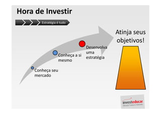Hora de Investir
        Estratégia é tudo


                                               Atinja seus
                                               objetivos!
                                  Desenvolva
                                  uma
                   Conheça a si   estratégia
                   mesmo

     Conheça seu
     mercado
 
