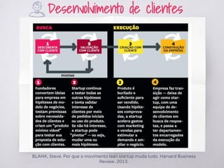 Desenvolvimento de clientes
BLANK, Steve. Por que o movimento lean startup muda tudo .Harvard Business
Review. 2013.
 