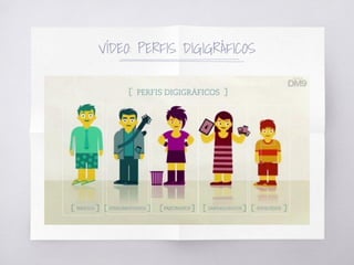 VÍDEO: PERFIS DIGIGRÁFICOS
 