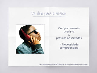 Da ideia para o negócio
Comportamento
previsto
X
práticas observadas
= Necessidade
compreendida
Cecconello e Ajzental. A construção do plano de negócio. 2008.
 