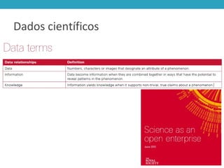 Dados científicos
 