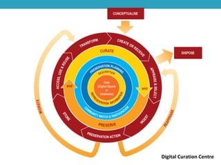 Digital Curation Centre
 
