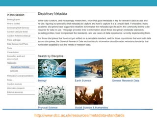 Digital Curation Centre
http://www.dcc.ac.uk/resources/metadata-standards
 