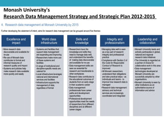 Monash University's
Research Data Management Strategy and Strategic Plan 2012-2015
 