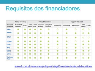 Requisitos dos financiadores
 