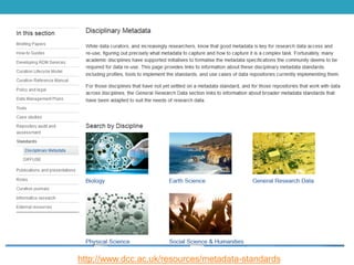 Digital Curation Centre

http://www.dcc.ac.uk/resources/metadata-standards

 