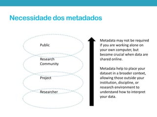 Necessidade dos metadados

Public

Research
Community

Project

Researcher

Metadata may not be required
if you are working alone on
your own computer, but
become crucial when data are
shared online.
Metadata help to place your
dataset in a broader context,
allowing those outside your
institution, discipline, or
research environment to
understand how to interpret
your data.

 