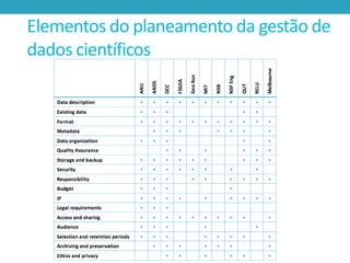 Elementos do planeamento da gestão de
dados científicos

 