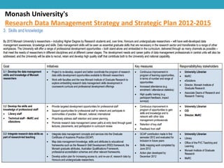 Monash University's
Research Data Management Strategy and Strategic Plan 2012-2015

 