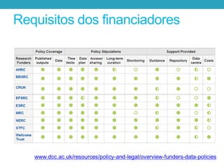 Requisitos dos financiadores

 