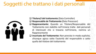  Titolare/i del trattamento (Data Controller)
 Responsabile de Trattamento (Data Processor)
 Rappresentante: Quando un Titolare/Responsabile del
Trattamento non stabilito nell’Unione tratta dati personali
di interessati che si trovano nell’Unione, nomina un
Rappresentante
 Incaricato del Trattamento: Non previsto in modo esplicito,
chiunque agisca sotto l’autorità del responsabile o sotto
quella del titolare del trattamento
 