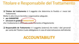  Titolare del trattamento è il soggetto che determina le finalità e i mezzi del
Trattamento.
Mette in atto misure tecniche e organizzative adeguate:
 per GARANTIRE
 ed essere in grado di DIMOSTRARE
che il trattamento è effettuato conformemente al Regolamento
 Responsabile de Trattamento è il soggetto (esterno) che tratta i dati personali
per conto del Titolare (ruolo obbligatorio in caso di esternalizzazione dell’attività)
ACCOUNTABILITY
 