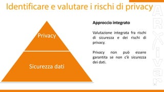 Privacy
Sicurezza dati
Approccio integrato
Valutazione integrata fra rischi
di sicurezza e dei rischi di
privacy.
Privacy non può essere
garantita se non c’è sicurezza
dei dati.
 