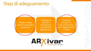 Analisi e scelta
sistemi informativi
e applicativi
Mappatura
contratti e
introduzione
clausole del
Regolamento
Creazione
procedure e
documentazione
che il Regolamento
richiede
 