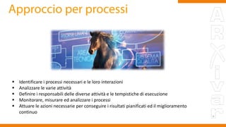  Identificare i processi necessari e le loro interazioni
 Analizzare le varie attività
 Definire i responsabili delle diverse attività e le tempistiche di esecuzione
 Monitorare, misurare ed analizzare i processi
 Attuare le azioni necessarie per conseguire i risultati pianificati ed il miglioramento
continuo
www.taleaconsulting.it
 