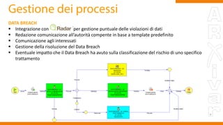 www.taleaconsulting.it
DATA BREACH
 Integrazione con per gestione puntuale delle violazioni di dati
 Redazione comunicazione all’autorità compente in base a template predefinito
 Comunicazione agli interessati
 Gestione della risoluzione del Data Breach
 Eventuale impatto che il Data Breach ha avuto sulla classificazione del rischio di uno specifico
trattamento
 
