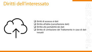  Diritti di accesso ai dati
 Diritto all’oblio (cancellazione dati)
 Diritto alla portabilità dei dati
 Diritto di Limitazione del Trattamento in caso di dati
inesatti
 