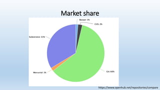 Market share
https://www.openhub.net/repositories/compare
 