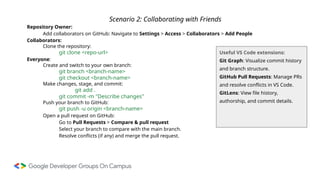 Git and GitHub Workshop of GDG on Campus UNSTPB | PPTX