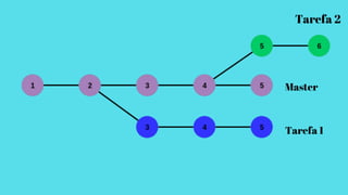 Master
Tarefa 1
Tarefa 2
 