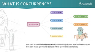 WHAT IS CONCURRENCY?
APPLICATION
GOROUTINE #1
GOROUTINE #2
GOROUTINE #3
GOROUTINE #n
GOROUTINE #2 - 1
GOROUTINE #2 - 2
You can run unlimited goroutines, depending of your available resources.
You can run a goroutine from another goroutine (inception).
 