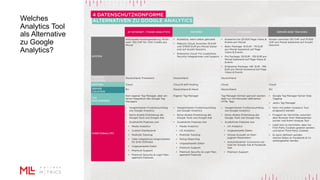 Welches
Analytics Tool
als Alternative
zu Google
Analytics?
24
 