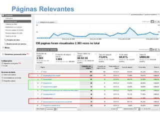 Páginas Relevantes 