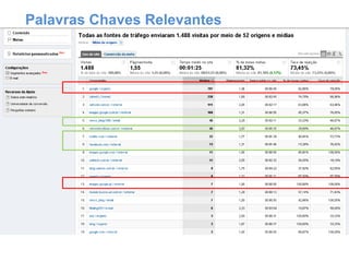 Palavras Chaves Relevantes 