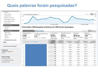 Quais palavras foram pesquisadas? 